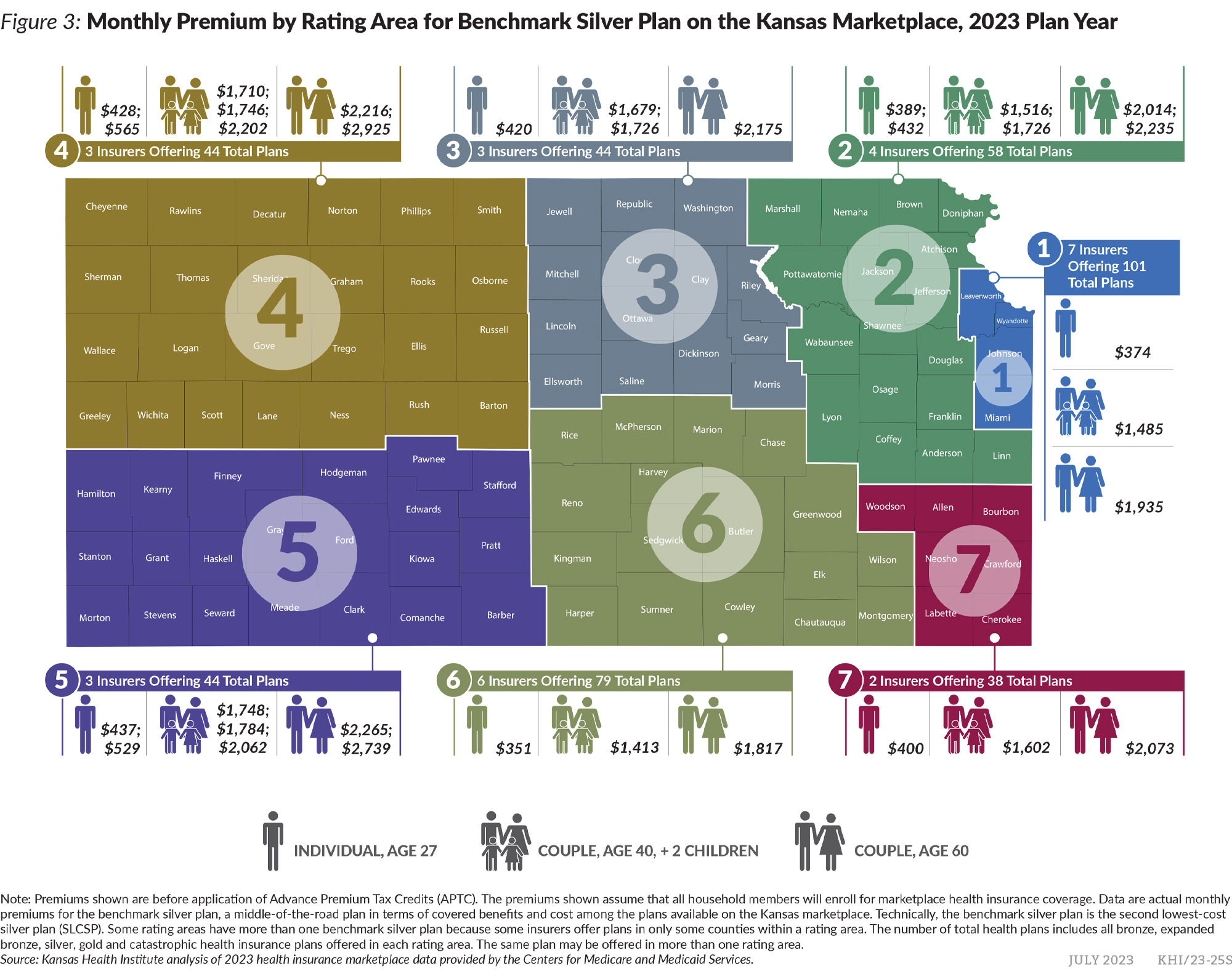 Figure 3 Monthly Premium By Rating Area For Benchmark Silver Plan On The Kansas Marketplace 2023 Plan Year  