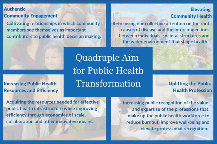 Quadruple Aim for Public Health -- Graphic