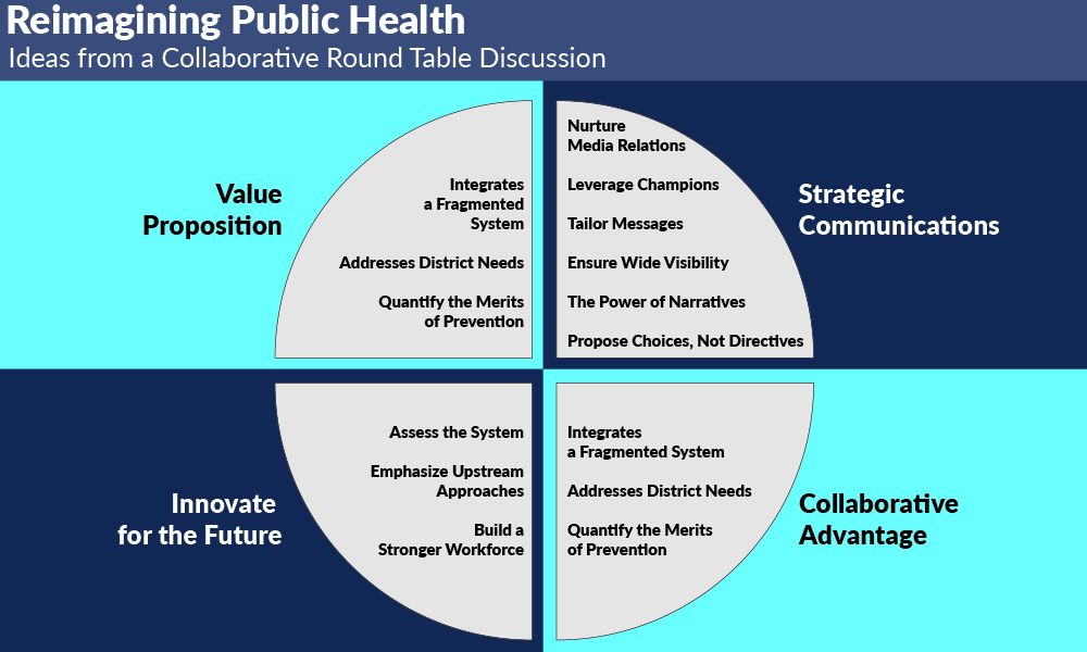 Reimagining Public Health Graphic
