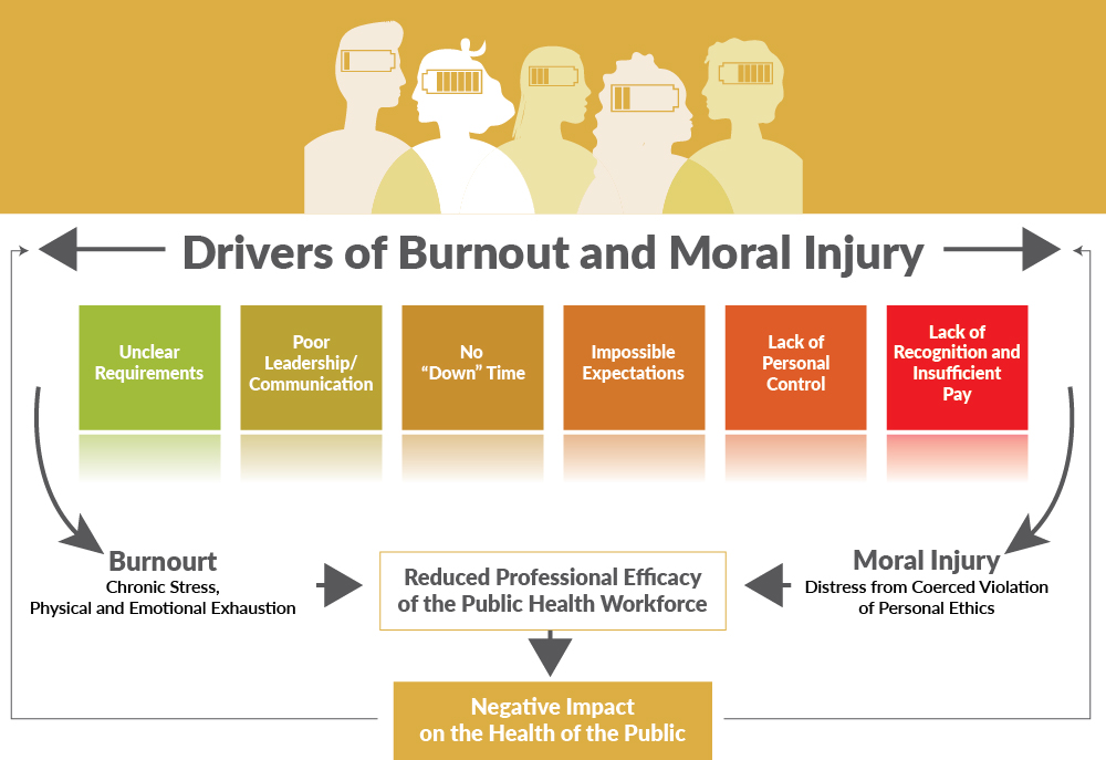 Graphic: Drivers of Burnout and Moral Injury