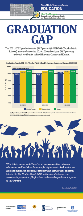 Screenshot of Poster on Education and Graduation Gap