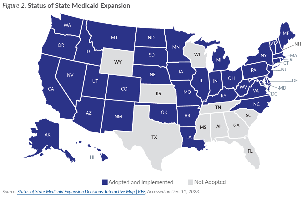 Figure 2. Status of State Medicaid Expansion