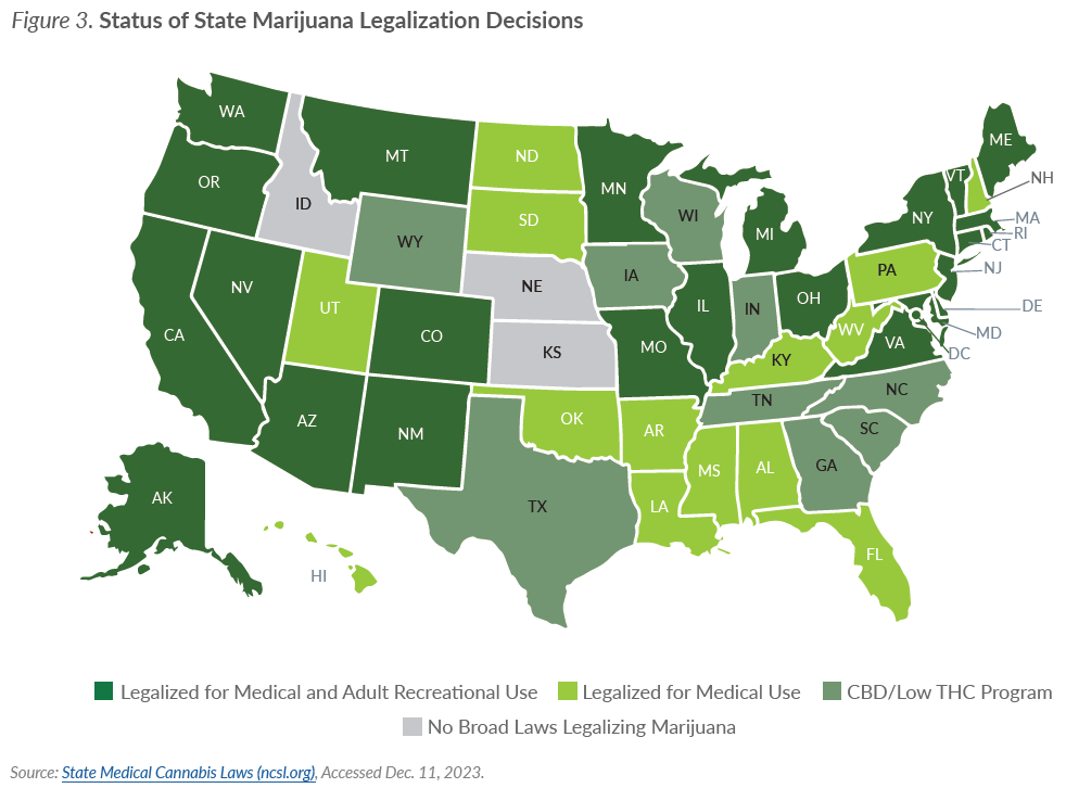 Figure 3: Status of State Marijuana Legalization Decisions